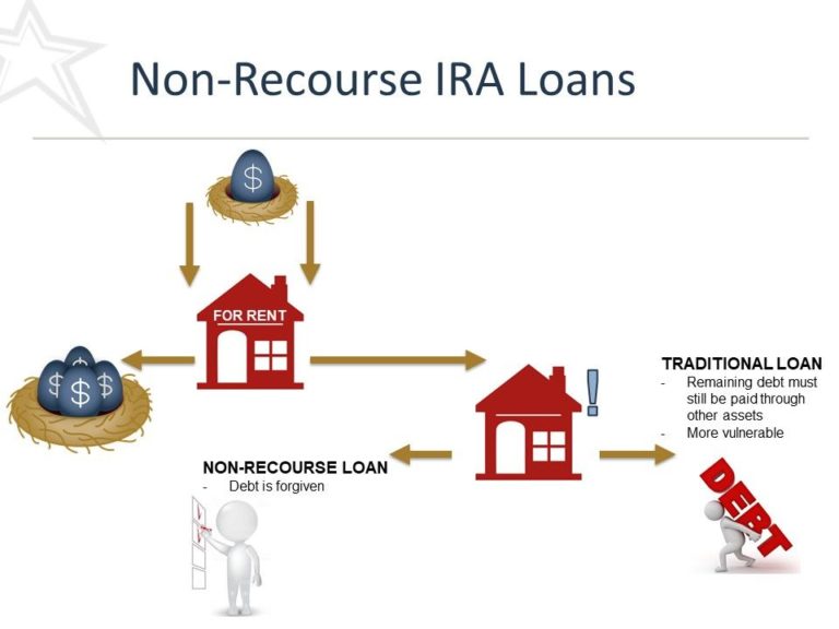 large-Non-Recourse-IRA-Loans-768x576